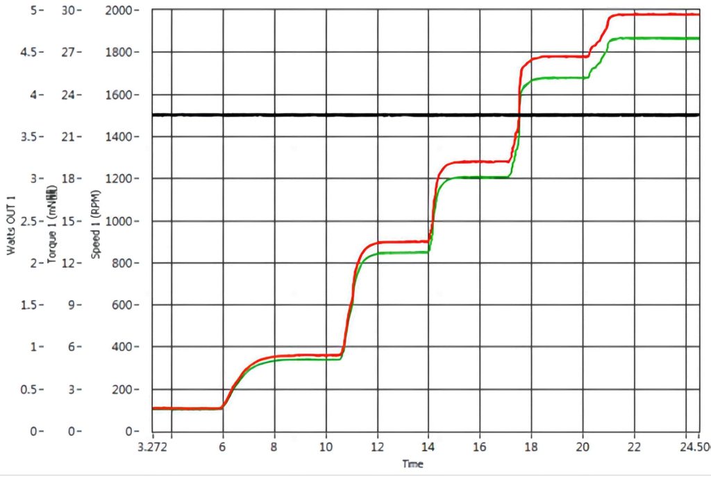 Motor Comprehensive Performance Testing System – Validynamics