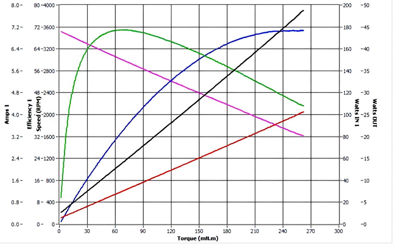 Motor Comprehensive Performance Testing System – Validynamics