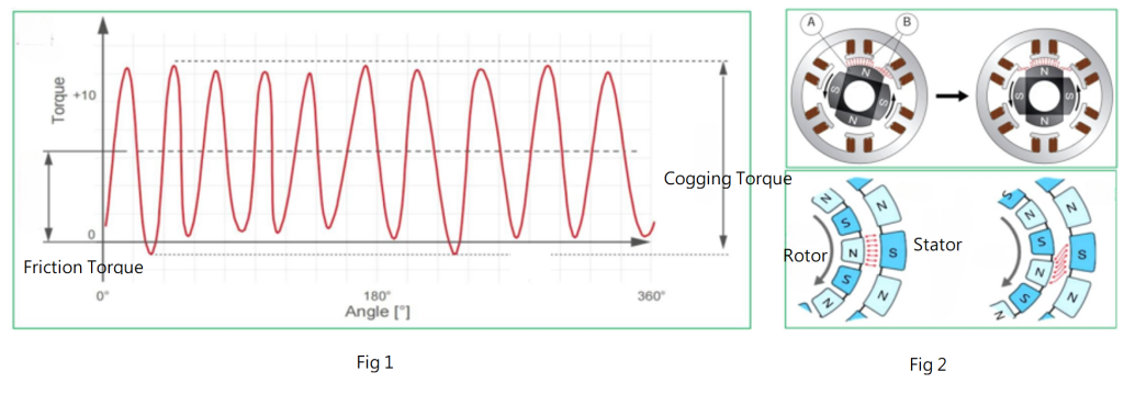 Motor Cogging Torque and Friction Torque Testing System – Validynamics